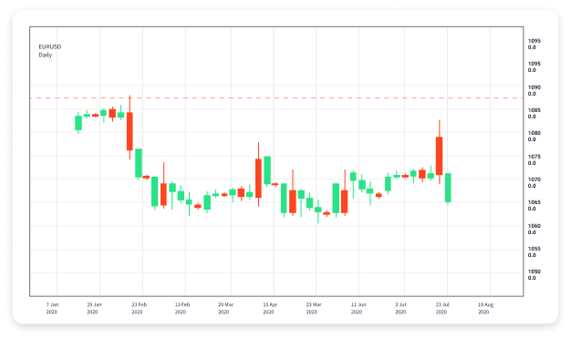 Unveiling the Potential of Forex Trading Robots Unveiling the Potential of Forex Trading Robots